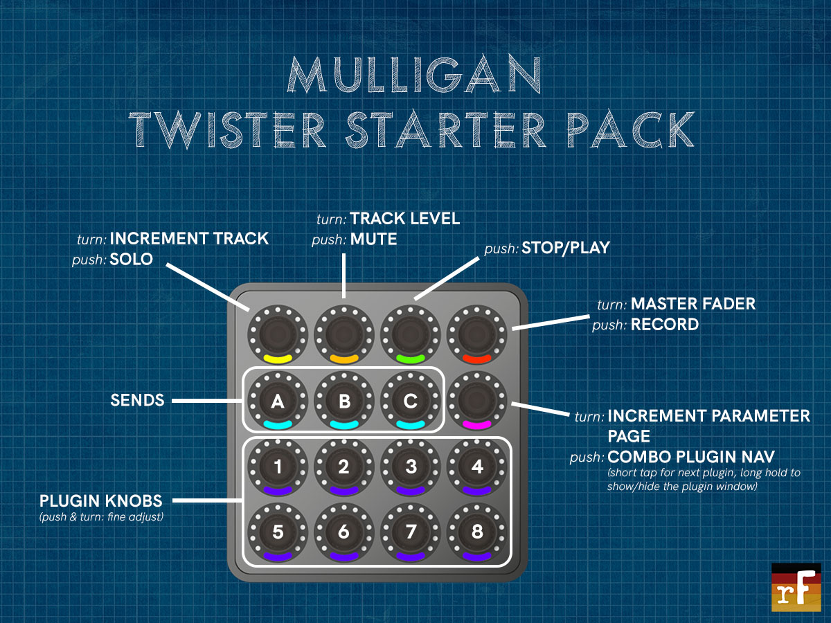 Starter Pack layout for the MIDI Fighter Twister